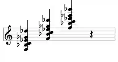 Sheet music of F 7sus4b9b13 in three octaves